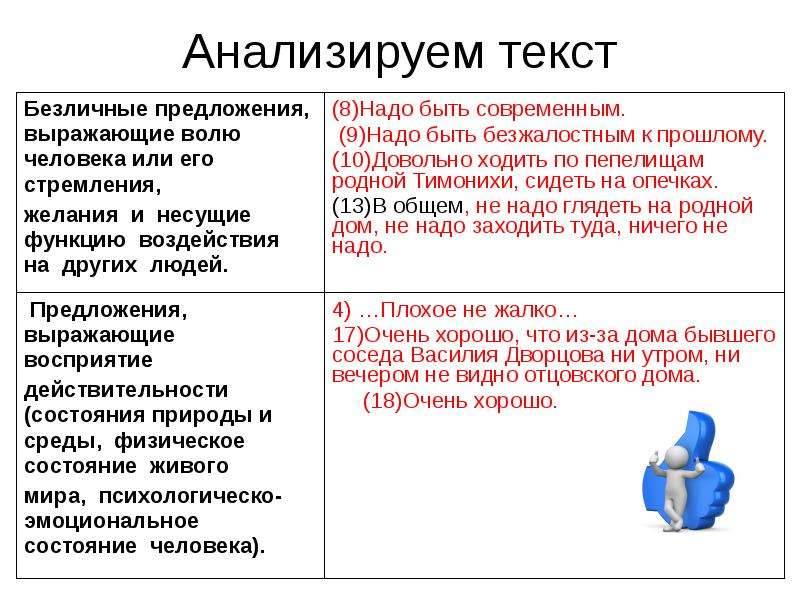 Песня без слов анализ. Как анализировать текст.