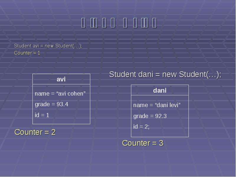 Java static main