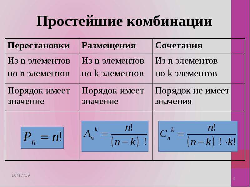 Сочетания 9 класс алгебра презентация