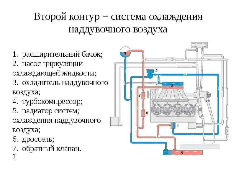 Система графитного охлаждения в телефоне что это