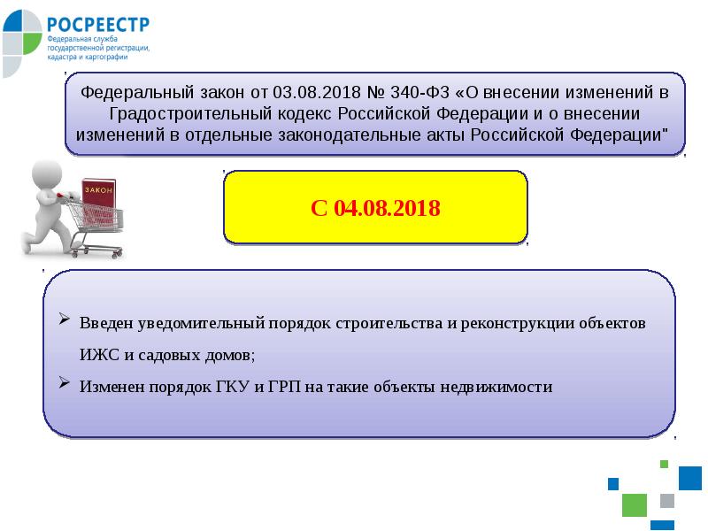 В какие сроки осуществляется государственная регистрация. 340 Федеральный закон. 340 ФЗ.