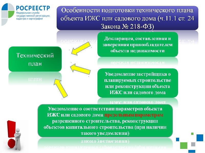 Особенности осуществления государственной регистрации ипотеки презентация