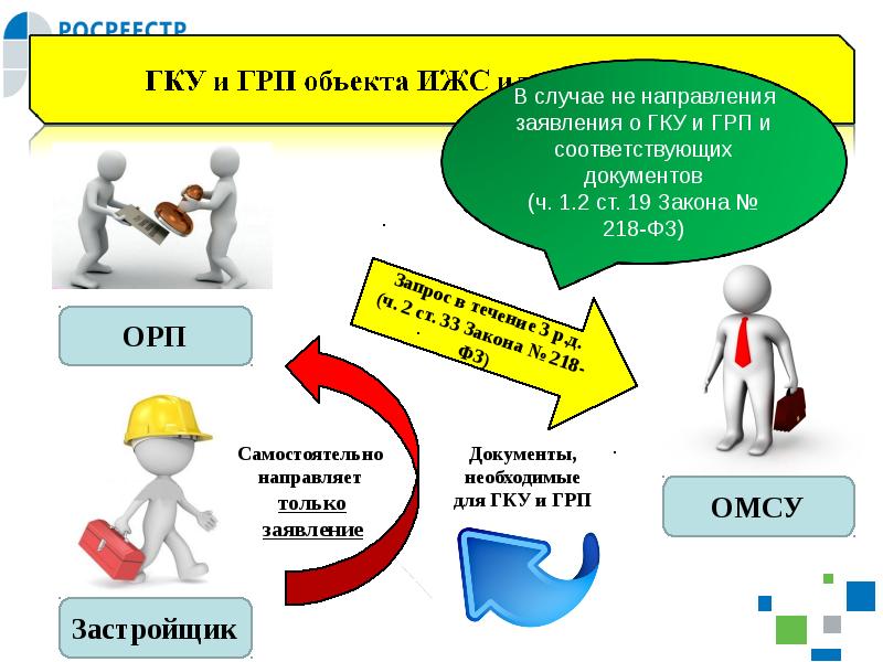 Государственный кадастровый учет. ГКУ И ГРП. Заявление о ГКУ И ГРП. ГКУ картинки для презентации.