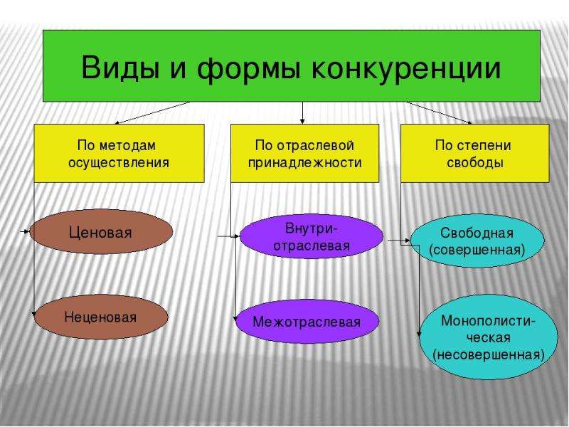 Конкуренция брендов презентация