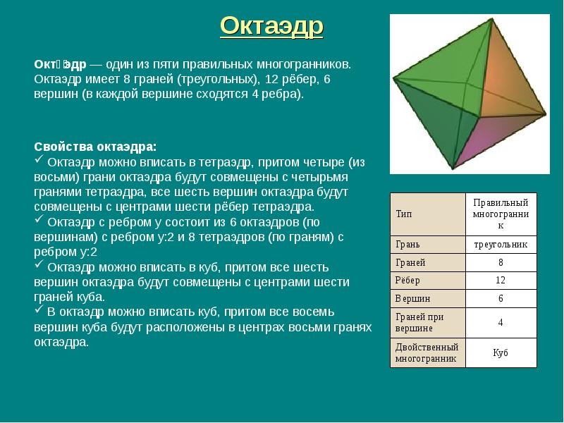 Определение многогранника