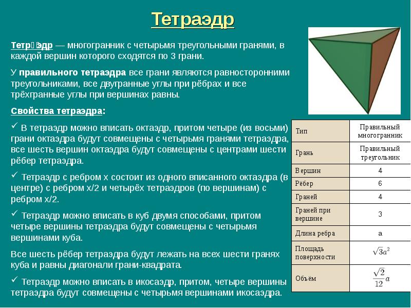 Определение многогранника