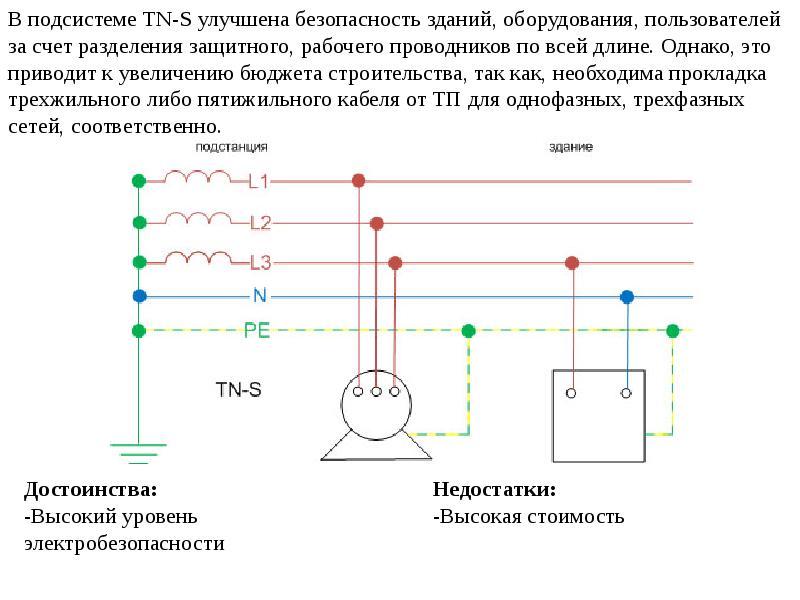 Пятипроводная схема заземления