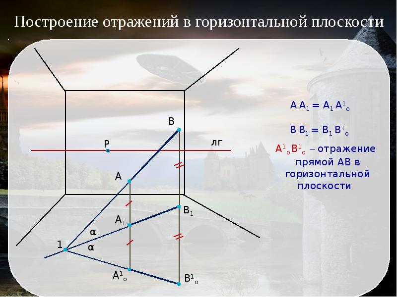 Принцип отражения. Построение отражения. Отражение плоскости. Отражение в горизонтальной плоскости. Построение отражения в воде.