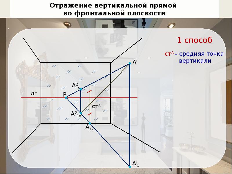 Что находит отражение в чем. Принцип отражения. Построение отражения. Построение отражения в зеркале. Отражение плоскости.