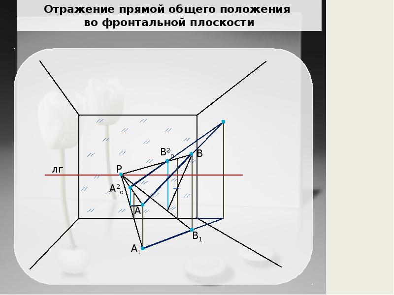 Принцип отражения. Построение отражений в зеркальной плоскости. Построение отражений от плоскости. Прямое отражение. Построение отражения в профильной плоскости.