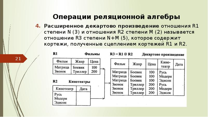 Результатом запроса к реляционной базе данных изображенного на рисунке является таблица содержащая