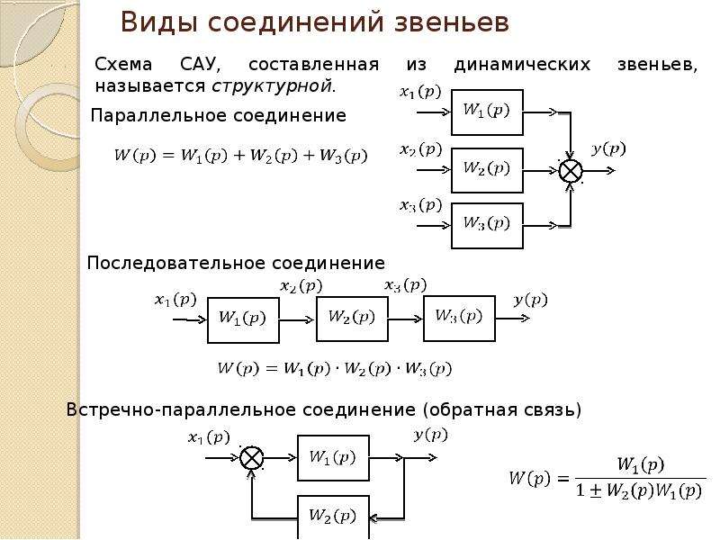 Соедини звенья