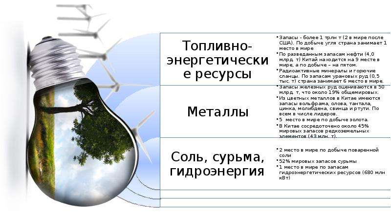 Сырьевые энергетические ресурсы