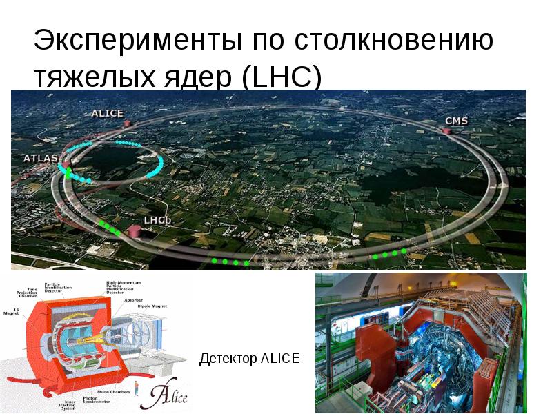 Кварк глюонная плазма презентация