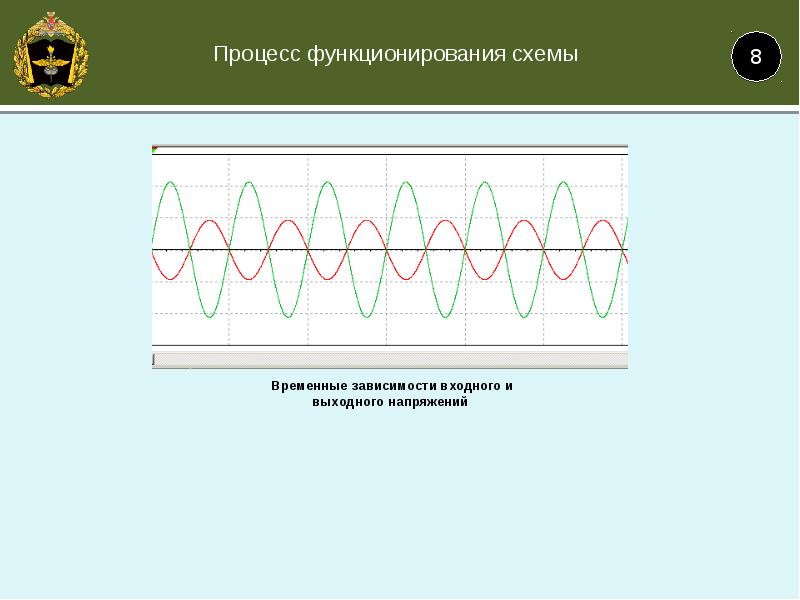 Временные диаграммы усилительного каскада