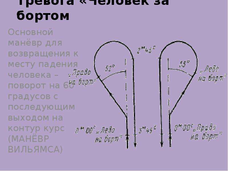 Схема маневра человек за бортом образец