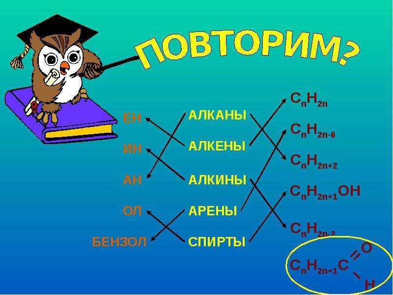 N 2 h 2. C N H 2n+2. Алкины. N+h2.