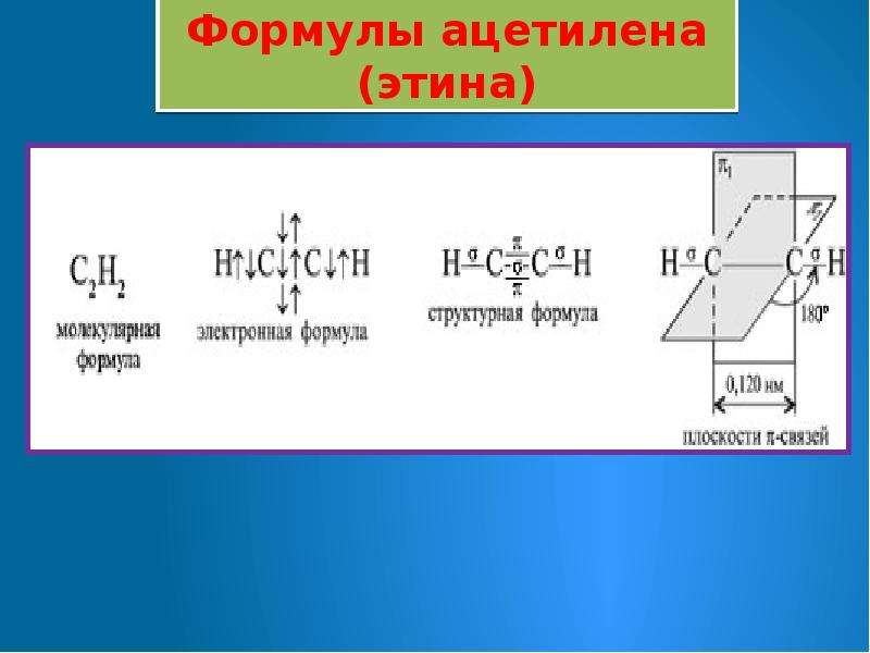 Презентация алкены и алкины