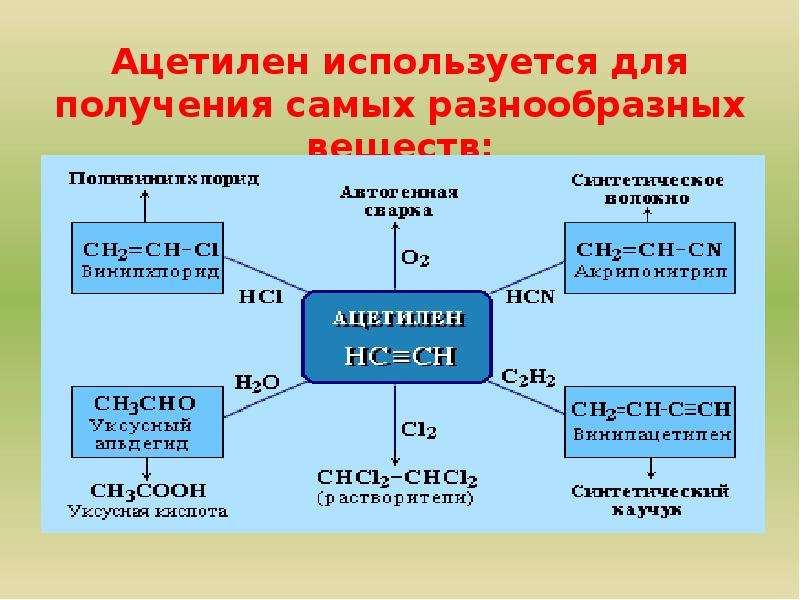 Дайте характеристику гомологического ряда алкенов согласно плану а общая формула б родовой суффикс