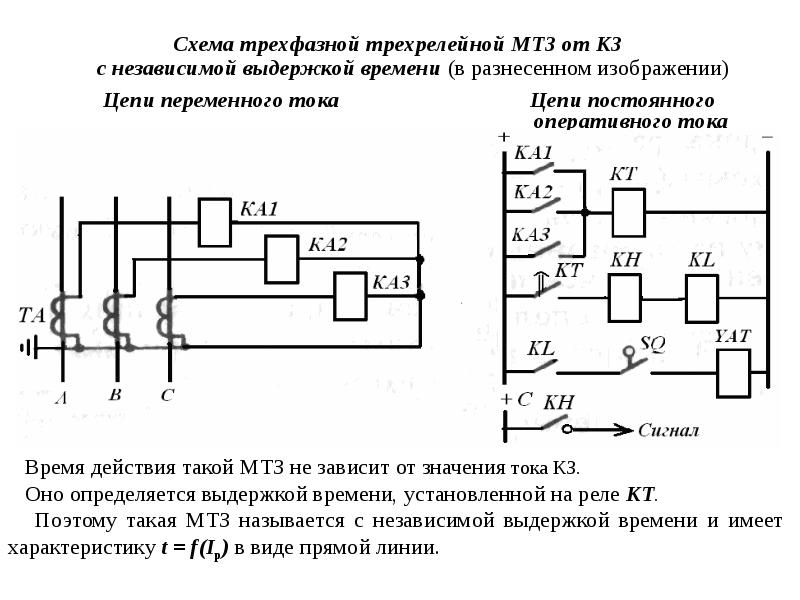 Токовая защита. Трёхфазная трёхрелейная схема МТЗ. Схема релейной защиты МТЗ. Схема максимальной токовой защиты МТЗ. Схема максимальной токовой защиты на постоянном оперативном токе.