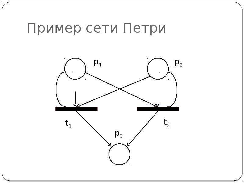 Сети петри презентация