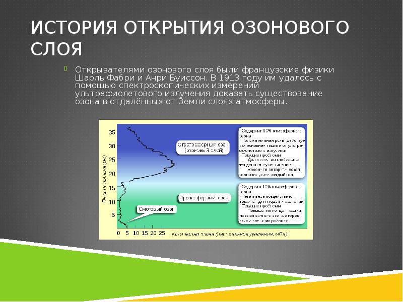 Озоновый слой в верхних слоях атмосферы