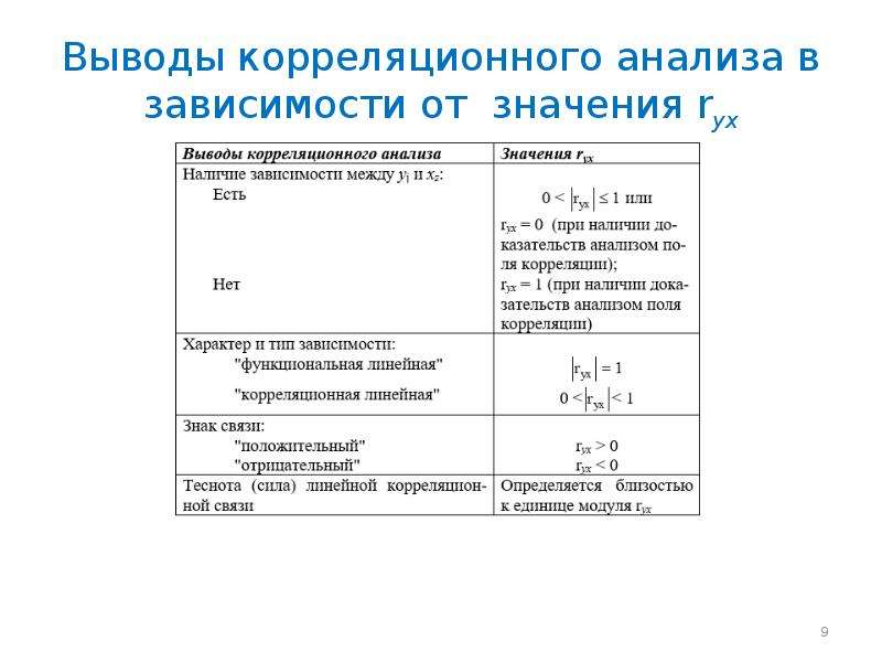 Корреляционный экспериментальный план