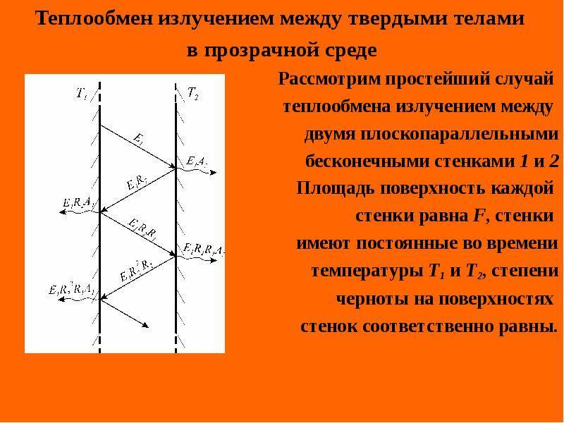 Теплообмен излучением презентация