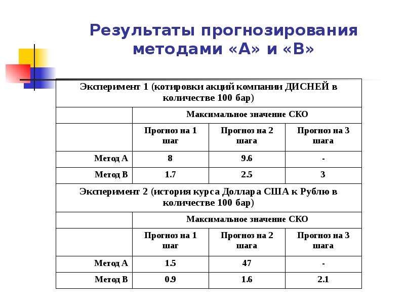 Прогнозируемые результаты проекта