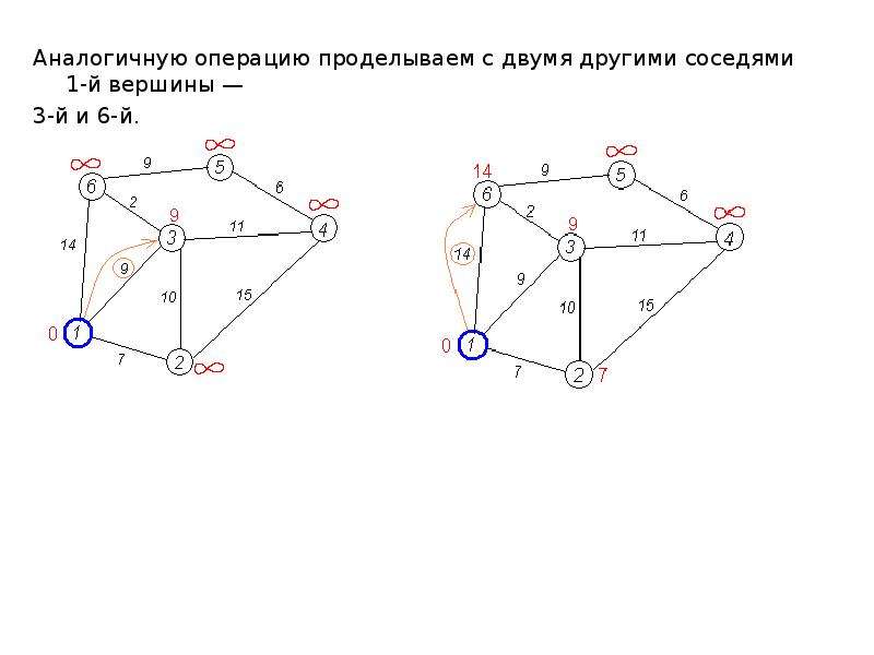 Длина пути в графе