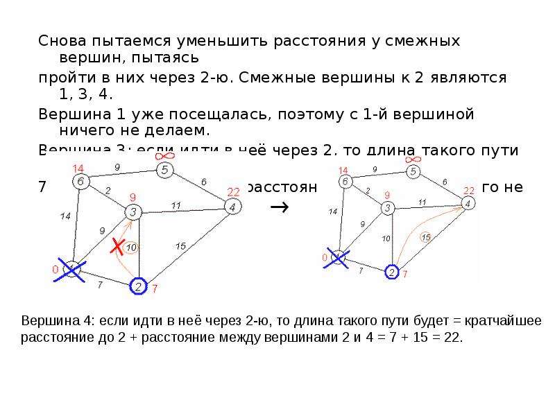 Длина пути в графе. Топологическая сортировка в графе. Топологическая сортировка вершин графа. Смежные вершины графа. Смежные вершины и ребра графа.