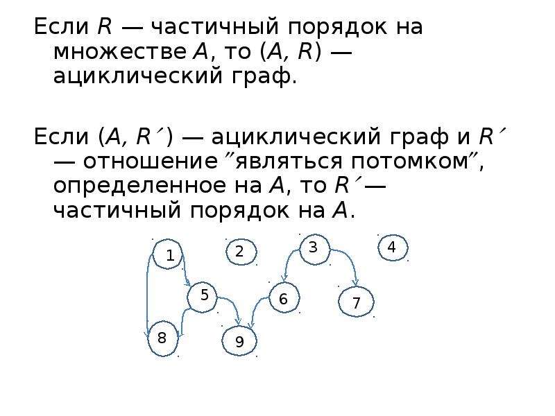 Частичный порядок