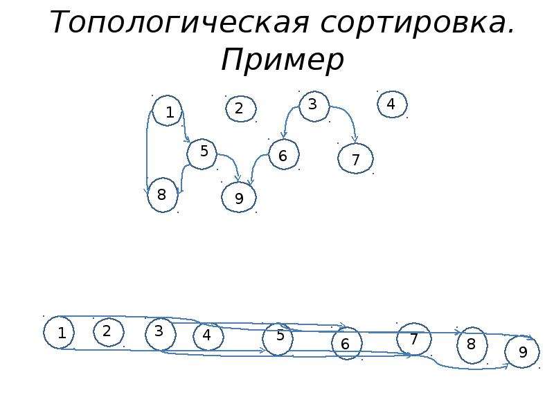 Методы создания рисунка