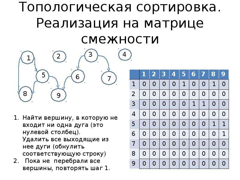 Отношение смежности