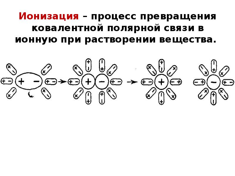 Электролитическая диссоциация презентация