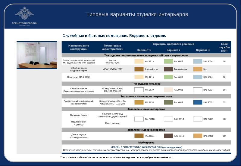 Базовый проект в строительстве