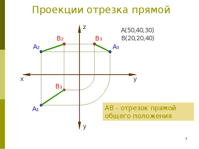 Длина проекции отрезка