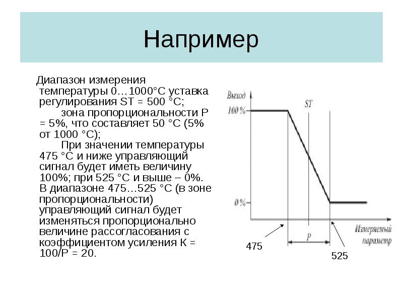 Например Диапазон измерения температуры 0…1000°С уставка регулирования ST = 500 °С; зона пропорциона