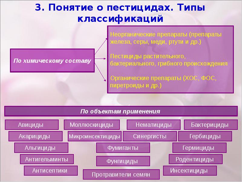 Проект химические средства защиты растений