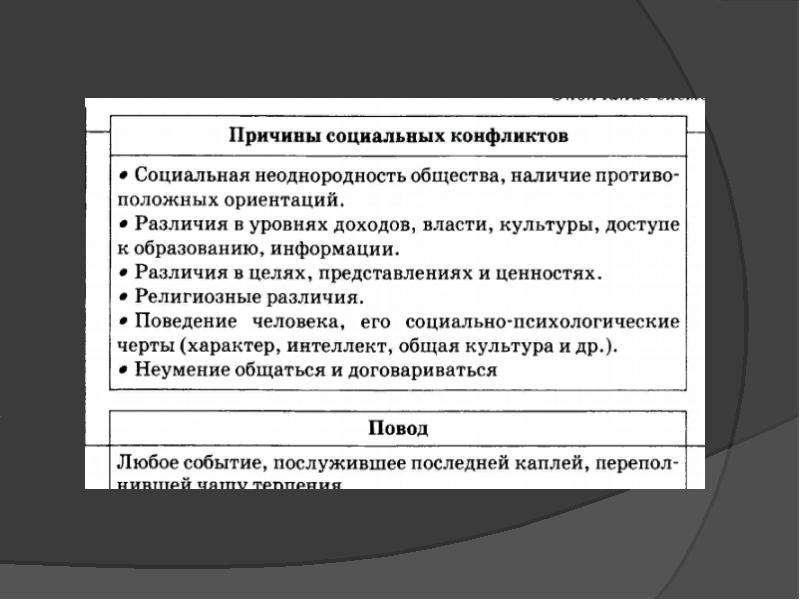 Социальный конфликт план обществознание. Причины социальных конфликтов ЕГЭ. Причины социального конфликта план. Социальный конфликт ОГЭ. ЕГЭ Обществознание причины социального конфликта.