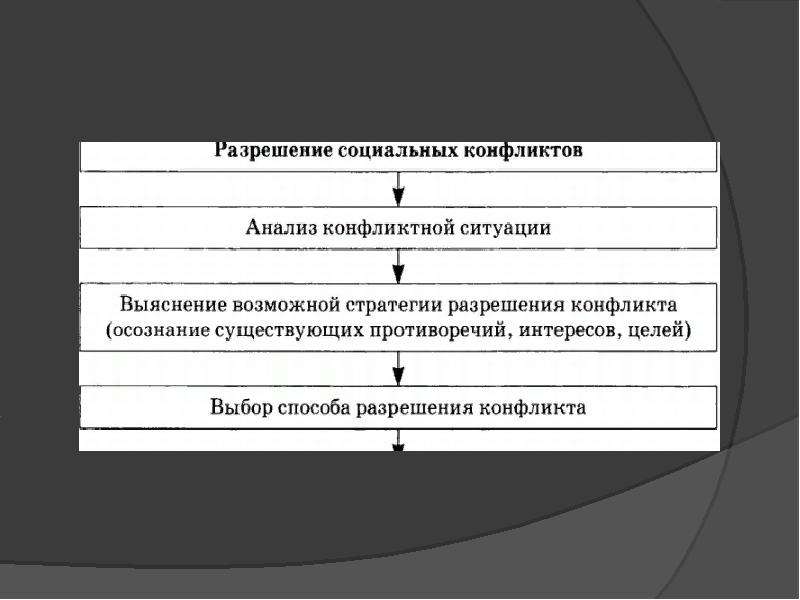 Природа социальных противоречий в изображении блока