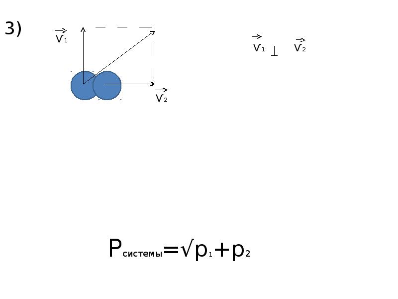 Рассчитайте импульс системы шаров. P1 = p2 Импульс. Импульс тела картинки. Импульс знак. Натрисунке изображены импульсы тела до p1 и после p2.