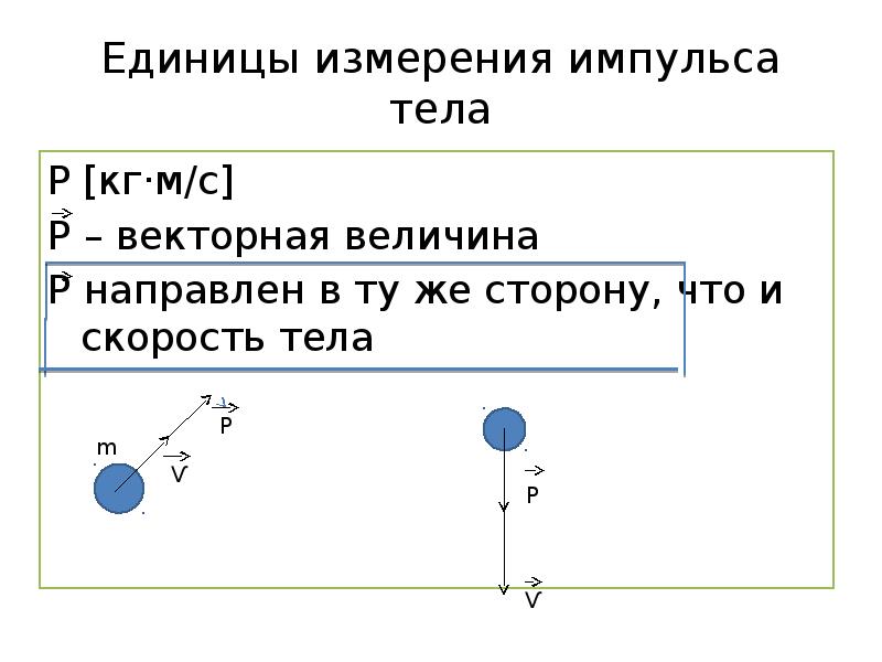 Сохранение импульса тела