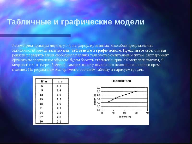 Графическое отображение работ проекта и зависимостей между ними представляет собой