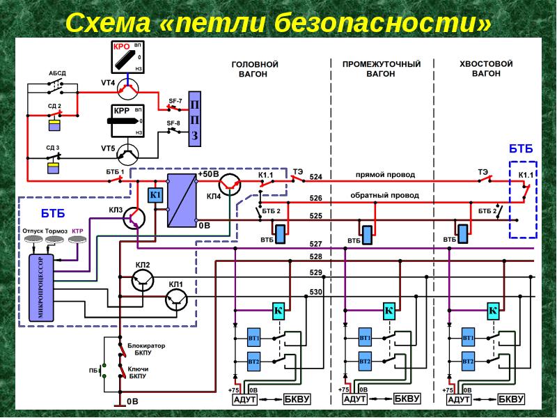 Схема пневматическая принципиальная вагона 81 760