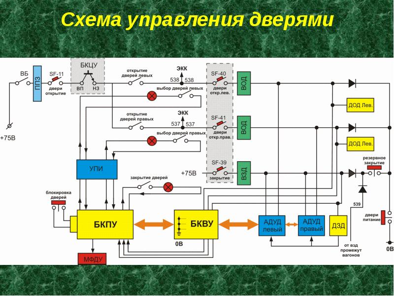 Пневматическая схема 81 760