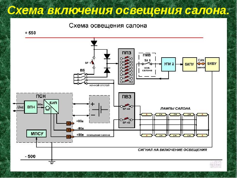 Схема пневматическая принципиальная вагона 81 760