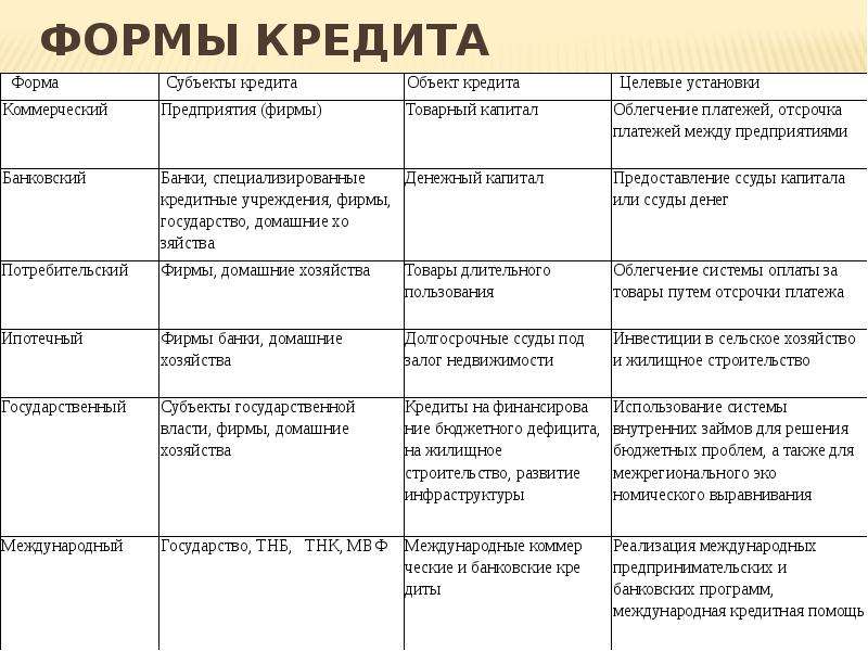 Программа банковские операции