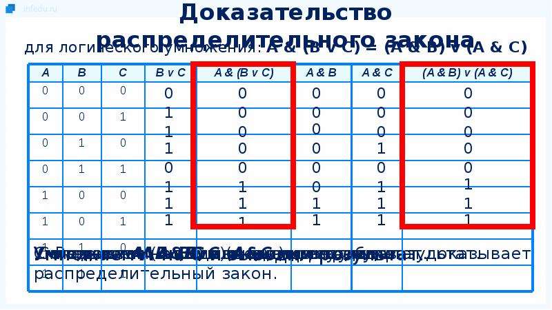 Доказательство логического закона. Распределительный закон для логического умножения. Доказательство распределительного закона. Для логического умножения a b a v b. Доказательство закона логического умножения.