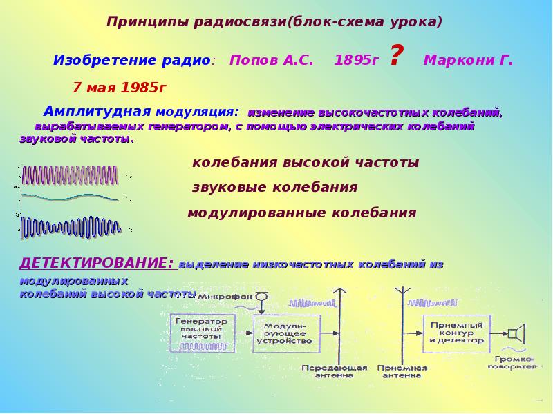 Конспект принципы радиосвязи и телевидения 9